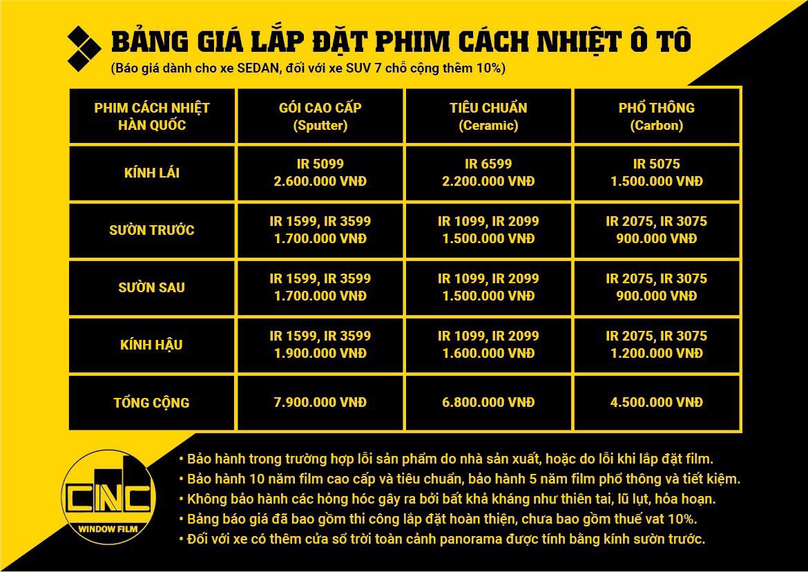 Bảng giá phim cách nhiệt
